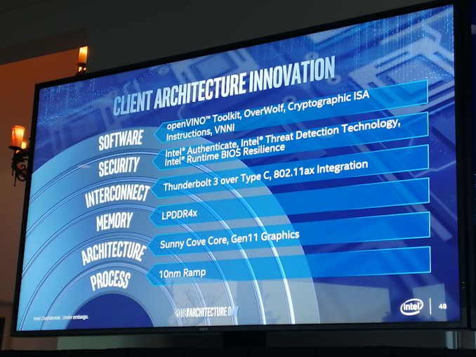 У Intel снова проблемы с 10-нанометровыми процессорами